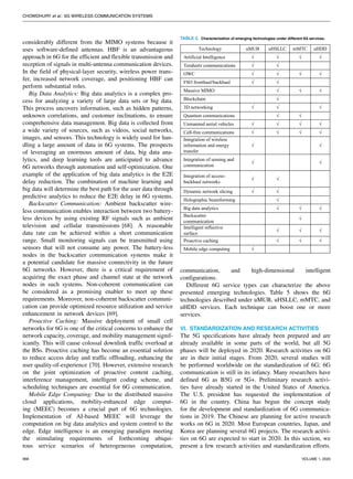CHOWDHURY et al.: 6G WIRELESS COMMUNICATION SYSTEMS
considerably different from the MIMO systems because it
uses software-defined antennas. HBF is an advantageous
approach in 6G for the efficient and flexible transmission and
reception of signals in multi-antenna communication devices.
In the field of physical-layer security, wireless power trans-
fer, increased network coverage, and positioning HBF can
perform substantial roles.
Big Data Analytics: Big data analytics is a complex pro-
cess for analyzing a variety of large data sets or big data.
This process uncovers information, such as hidden patterns,
unknown correlations, and customer inclinations, to ensure
comprehensive data management. Big data is collected from
a wide variety of sources, such as videos, social networks,
images, and sensors. This technology is widely used for han-
dling a large amount of data in 6G systems. The prospects
of leveraging an enormous amount of data, big data ana-
lytics, and deep learning tools are anticipated to advance
6G networks through automation and self-optimization. One
example of the application of big data analytics is the E2E
delay reduction. The combination of machine learning and
big data will determine the best path for the user data through
predictive analytics to reduce the E2E delay in 6G systems.
Backscatter Communication: Ambient backscatter wire-
less communication enables interaction between two battery-
less devices by using existing RF signals such as ambient
television and cellular transmissions [68]. A reasonable
data rate can be achieved within a short communication
range. Small monitoring signals can be transmitted using
sensors that will not consume any power. The battery-less
nodes in the backscatter communication systems make it
a potential candidate for massive connectivity in the future
6G networks. However, there is a critical requirement of
acquiring the exact phase and channel state at the network
nodes in such systems. Non-coherent communication can
be considered as a promising enabler to meet up these
requirements. Moreover, non-coherent backscatter communi-
cation can provide optimized resource utilization and service
enhancement in network devices [69].
Proactive Caching: Massive deployment of small cell
networks for 6G is one of the critical concerns to enhance the
network capacity, coverage, and mobility management signif-
icantly. This will cause colossal downlink traffic overload at
the BSs. Proactive caching has become an essential solution
to reduce access delay and traffic offloading, enhancing the
user quality-of-experience [70]. However, extensive research
on the joint optimization of proactive content caching,
interference management, intelligent coding scheme, and
scheduling techniques are essential for 6G communication.
Mobile Edge Computing: Due to the distributed massive
cloud applications, mobility-enhanced edge comput-
ing (MEEC) becomes a crucial part of 6G technologies.
Implementation of AI-based MEEC will leverage the
computation on big data analytics and system control to the
edge. Edge intelligence is an emerging paradigm meeting
the stimulating requirements of forthcoming ubiqui-
tous service scenarios of heterogeneous computation,
TABLE 5. Characterization of emerging technologies under different 6G services.
communication, and high-dimensional intelligent
configurations.
Different 6G service types can characterize the above
presented emerging technologies. Table 5 shows the 6G
technologies described under uMUB, uHSLLC, mMTC, and
uHDD services. Each technique can boost one or more
services.
VI. STANDARDIZATION AND RESEARCH ACTIVITIES
The 5G specifications have already been prepared and are
already available in some parts of the world, but all 5G
phases will be deployed in 2020. Research activities on 6G
are in their initial stages. From 2020, several studies will
be performed worldwide on the standardization of 6G; 6G
communication is still in its infancy. Many researchers have
defined 6G as B5G or 5G+. Preliminary research activi-
ties have already started in the United States of America.
The U.S. president has requested the implementation of
6G in the country. China has begun the concept study
for the development and standardization of 6G communica-
tions in 2019. The Chinese are planning for active research
works on 6G in 2020. Most European countries, Japan, and
Korea are planning several 6G projects. The research activi-
ties on 6G are expected to start in 2020. In this section, we
present a few research activities and standardization efforts.
968 VOLUME 1, 2020
 