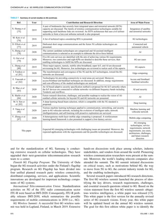 CHOWDHURY et al.: 6G WIRELESS COMMUNICATION SYSTEMS
TABLE 7. Summary of current studies on 6G (continue).
and for the standardization of 6G, Samsung is conduct-
ing extensive research on cellular technologies. They have
upgraded their next-generation telecommunication research
team to a center.
Finnish 6G Flagship Program: The University of Oulu
began the 6G research activities under the Finland’s flagship
program. Research on 6G Flagship has been divided into
four unified planned research parts: wireless connectivity,
distributed computing, services, and applications. Scientific
innovations are developed for important technology compo-
nents of 6G systems.
International Telecommunication Union: Standardization
activities on 5G of the ITU radio communication sector
ITU-R were based on IMT-2020. Consequently, ITU-R prob-
ably releases IMT-2030, which summarizes the possible
requirements of mobile communications in 2030 (i.e., 6G).
6G Wireless Summit: A successful first 6G wireless sum-
mit was held in Lapland, Finland, in March 2019. Extensive
hands-on discussions took place among scholars, industry
stakeholders, and vendors from around the world. Pioneering
wireless communication researchers were present at the sum-
mit. Moreover, the world’s leading telecom companies also
attended the summit. The 6G summit initiated discussions
on critical issues, such as motivations behind 6G, the way
to move from 5G to 6G, the current industry trends for 6G,
and the enabling technologies.
Several research papers introduced 6G research directions.
The first 6G wireless summit launched the process of iden-
tifying the key drivers, research requirements, challenges,
and essential research questions related to 6G. Based on the
vision statement from the first 6G wireless summit: ubiqui-
tous wireless intelligence, a white paper was released [15].
This white paper is the first version for the annually revised
series of 6G research visions. Every year, this white paper
will be updated based on the annual 6G wireless summit.
The goal for this first edition white paper is to identify the
970 VOLUME 1, 2020
 