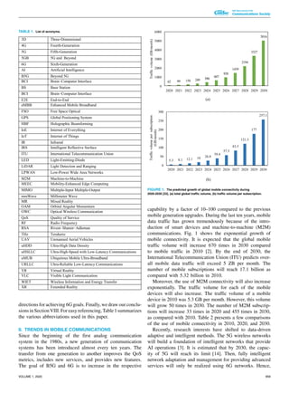 TABLE 1. List of acronyms.
directions for achieving 6G goals. Finally, we draw our conclu-
sions inSectionVIII. For easyreferencing, Table1 summarizes
the various abbreviations used in this paper.
II. TRENDS IN MOBILE COMMUNICATIONS
Since the beginning of the first analog communication
system in the 1980s, a new generation of communication
systems has been introduced almost every ten years. The
transfer from one generation to another improves the QoS
metrics, includes new services, and provides new features.
The goal of B5G and 6G is to increase in the respective
FIGURE 1. The predicted growth of global mobile connectivity during
2020-2030 [33]. (a) total global traffic volume, (b) traffic volume per subscription.
capability by a factor of 10–100 compared to the previous
mobile generation upgrades. During the last ten years, mobile
data traffic has grown tremendously because of the intro-
duction of smart devices and machine-to-machine (M2M)
communications. Fig. 1 shows the exponential growth of
mobile connectivity. It is expected that the global mobile
traffic volume will increase 670 times in 2030 compared
to mobile traffic in 2010 [2]. By the end of 2030, the
International Telecommunication Union (ITU) predicts over-
all mobile data traffic will exceed 5 ZB per month. The
number of mobile subscriptions will reach 17.1 billion as
compared with 5.32 billion in 2010.
Moreover, the use of M2M connectivity will also increase
exponentially. The traffic volume for each of the mobile
devices will also increase. The traffic volume of a mobile
device in 2010 was 5.3 GB per month. However, this volume
will grow 50 times in 2030. The number of M2M subscrip-
tions will increase 33 times in 2020 and 455 times in 2030,
as compared with 2010. Table 2 presents a few comparisons
of the use of mobile connectivity in 2010, 2020, and 2030.
Recently, research interests have shifted to data-driven
adaptive and intelligent methods. The 5G wireless networks
will build a foundation of intelligent networks that provide
AI operations [3]. It is estimated that by 2030, the capac-
ity of 5G will reach its limit [14]. Then, fully intelligent
network adaptation and management for providing advanced
services will only be realized using 6G networks. Hence,
VOLUME 1, 2020 959
 