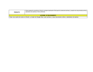 PRODUCTO
Crea cuentas de usuarios en Gmail y maneja la aplicación Drive para la subida de archivos y creación de documentos online y
calendario de eventos en forma eficiente.
ACCIONES DE MEJORAMIENTO
Crear una cuenta de correo en Gmail, y a través de Google Drive subir archivos y crear documentos online y calendarios de eventos.
 