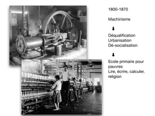 1800-1870

Machinisme

⬇︎


Déquali
fi
cation

Urbanisation

Dé-socialisation

⬇︎


Ecole primaire pour
pauvres

Lire, écr...