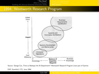 ”The Cloud”
What is a Service?
Building the Services Oriented Enterprise (SOE)
Types of Cloud Services
Deployment of Clouds
Why Cloud?
1994: Wentworth Research Program
Source: George Cox, Time to Reshape the IS Department? Wentworth Research Program (now part of Gartner
EXP, Stamford, CT), June 1994.
Colin Bell The Service Oriented Enterprise (SOE)
 