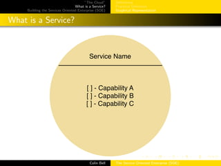”The Cloud”
What is a Service?
Building the Services Oriented Enterprise (SOE)
Deﬁnitions
Practical Deﬁnition
Graphical Representation
What is a Service?
Colin Bell The Service Oriented Enterprise (SOE)
 