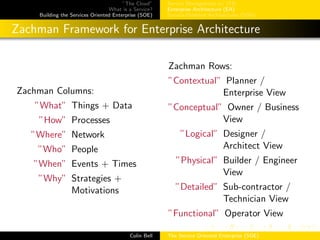 ”The Cloud”
What is a Service?
Building the Services Oriented Enterprise (SOE)
Service Management w/ ITIL
Enterprise Architecture (EA)
Service-Oriented Architectures (SOA)
Zachman Framework for Enterprise Architecture
Zachman Columns:
”What” Things + Data
”How” Processes
”Where” Network
”Who” People
”When” Events + Times
”Why” Strategies +
Motivations
Zachman Rows:
”Contextual” Planner /
Enterprise View
”Conceptual” Owner / Business
View
”Logical” Designer /
Architect View
”Physical” Builder / Engineer
View
”Detailed” Sub-contractor /
Technician View
”Functional” Operator View
Colin Bell The Service Oriented Enterprise (SOE)
 