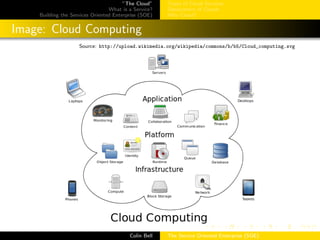 ”The Cloud”
What is a Service?
Building the Services Oriented Enterprise (SOE)
Types of Cloud Services
Deployment of Clouds
Why Cloud?
Image: Cloud Computing
Source: http://upload.wikimedia.org/wikipedia/commons/b/b5/Cloud_computing.svg
Colin Bell The Service Oriented Enterprise (SOE)
 