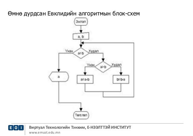 Io блок схема