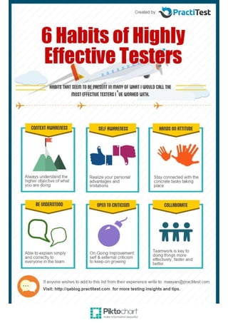 6 Habits of Highly Effective Testers