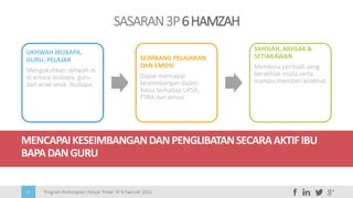 Program Perkongsian Pelajar Pintar 3P 6 Hamzah 20154
SASARAN3P6HAMZAH
UKHWAH IBUBAPA,
GURU, PELAJAR
Mengukuhkan ukhwah di
di antara ibubapa, guru
dan anak-anak. Ibubapa
SEIMBANG PELAJARAN
DAN EMOSI
Dapat mencapai
keseimbangan dalam
fokus terhadap UPSR,
PSRA dan emosi.
SAHSIAH, AKHLAK &
SETIAKAWAN
Membina peribadi yang
berakhlak mulia serta
mampu memberi khidmat
MENCAPAIKESEIMBANGANDANPENGLIBATANSECARAAKTIFIBU
BAPADANGURU
 