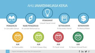 Program Perkongsian Pelajar Pintar 3P 6 Hamzah 20155
AHLIJAWATANKUASAKERJA
PENGERUSI
En Zainuddin Osman
PENASIHAT
Ustazah Faezah Ismail
NAIB PENGERUSI
Pn Jamilah Mohamad Isa
SETIAUSAHA
Pn Nurzeatul Hamid
BENDAHARI
Pn Mastuji Malek
AJK
En Shamsuddin
AJK
En Shahril Azwan Abas
AJK
Pn Faizah Ismail
AJK
Pn Noraini Ahmad Shukri
 