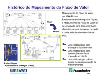 Histórico do Mapeamento do Fluxo de Valor
                                                  Mapeamento do Fluxo de Valor
                                                  por Mike Rother:
                                                  Baseado na metodologia da Toyota,
                                 Atual
                                                  o Mapeamento do Fluxo de Valor foi
                                                  desenvolvido para desenhar fluxos
                                                  eficientes de uma empresa, de porta
                                         Futuro
                                                  a porta, orientando-se no cliente
                                                  final.



                                                       Uma metodologia para
                                                       enxergar o fluxo de valor
                                                       Uma metodologia para
                                                       desenvolver um fluxo
                                                       orientado ao cliente
                                                       Uma metodologia prática
                                                       focada na implementação de
Rother/Shook
"Aprendendo a Enxergar" (2000)                         melhoramentos
 
