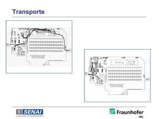 Transporte
 