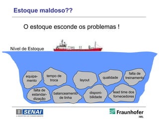 Estoque maldoso??

      O estoque esconde os problemas !


Nível de Estoque




                                                                          falta de
       equipa-     tempo de                               qualidade    treinamento
       mento         troca            layout

           falta de
                      balanceamento            disponi-         lead time dos
          estandar-
                          de linha             bilidade         fornecedores
           dização
 