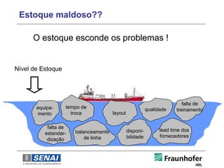 Estoque maldoso??

      O estoque esconde os problemas !


Nível de Estoque




                                                                          falta de
       equipa-     tempo de                               qualidade    treinamento
       mento         troca            layout

           falta de
                      balanceamento            disponi-         lead time dos
          estandar-
                          de linha             bilidade         fornecedores
           dização
 