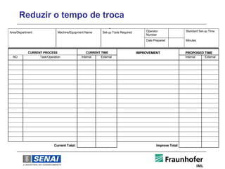 Reduzir o tempo de troca
                                                               g
Area/Department               Machine/Equipment Name      Set-up Tools Required       Operator              Standard Set-up Time
                                                                                      Number
                                                                                      Date Prepared         Minutes


            CURRENT PROCESS                      CURRENT TIME                     IMPROVEMENT               PROPOSED TIME
  NO.             Task/Operation             Internal    External                                           Internal     External




                            Current Total:                                                  Improve Total
 
