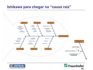 Ishikawa para chegar na “causa raiz”
 