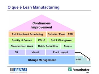O que é Lean Manufacturing
 