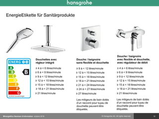 © Hansgrohe AG. All rights reserved.
EnergieEtikette für Sanitärprodukte
12
≥ 9 à < 12 litres/minute
Douche / baignoire
sans flexible et douchette
≥ 12 à < 15 litres/minute
≥ 15 à < 18 litres/minute
≥ 18 à < 21 litres/minute
≥ 21 à < 24 litres/minute
≥ 24 à < 27 litres/minute
≥ 27 litres/minute
Les mitigeurs de bain dotés
d’un raccord pour tuyau de
douchette peuvent être
étiquetés.
≥ 4 à < 6 litres/minute
Douchettes avec
régleur intégré
≥ 6 à < 9 litres/minute
≥ 9 à < 12 litres/minute
≥ 12 à < 15 litres/minute
≥ 15 à < 18 litres/minute
≥ 18 à < 21 litres/minute
≥ 21 litres/minute
≥ 4 à < 6 litres/minute
Douche / baignoire
avec flexible et douchette,
avec régulateur de débit
≥ 6 à < 9 litres/minute
≥ 9 à < 12 litres/minute
≥ 12 à < 15 litres/minute
≥ 15 à < 18 litres/minute
≥ 18 à < 21 litres/minute
≥ 21 litres/minute
Les mitigeurs de bain dotés
d’un raccord pour tuyau de
douchette peuvent être
étiquetés.
MinergieEco Seminar d‘information octobre 2016
 