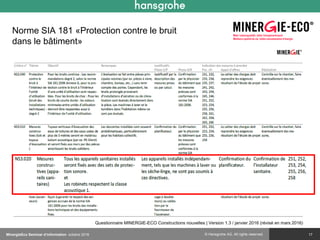 © Hansgrohe AG. All rights reserved.
Norme SIA 181 «Protection contre le bruit
dans le bâtiment»
17
Questionnaire MINERGIE-ECO Constructions nouvelles | Version 1.3 / janvier 2016 (révisé en mars 2016)
MinergieEco Seminar d‘information octobre 2016
 