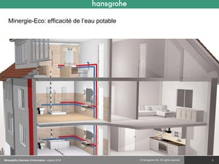 © Hansgrohe AG. All rights reserved.
Minergie-Eco: efficacité de l’eau potable
3MinergieEco Seminar d‘information octobre 2016
 
