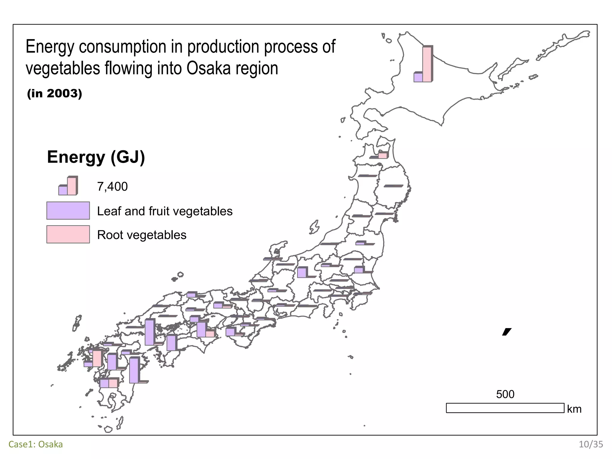 Energy (GJ)
7,400
Leaf and fruit vegetables
Root vegetables
Energy consumption in production process of
vegetables flowing into Osaka region
(in 2003)
´
500
km
10/35Case1: Osaka
 