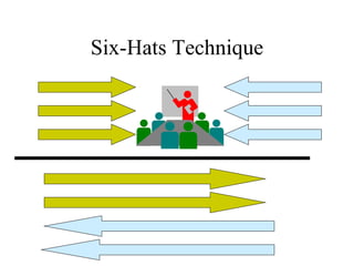 Six-Hats Technique 