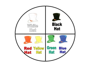 Red Hat Black Hat Yellow Hat Green Hat Blue Hat White Hat 