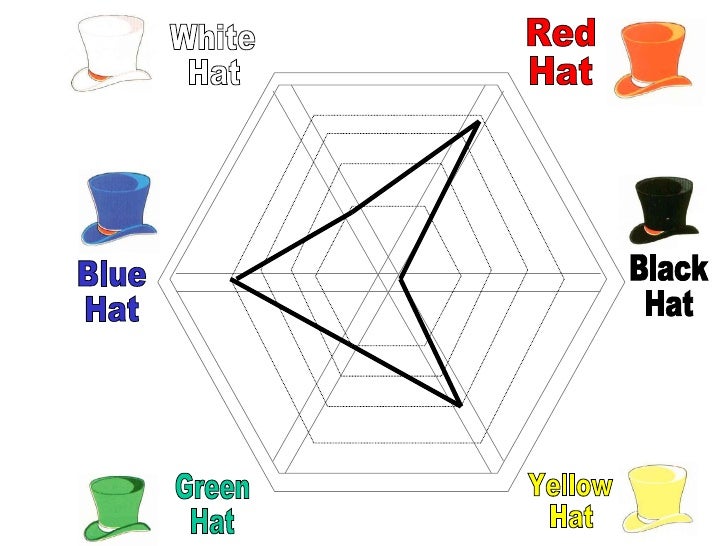 red hat blue hat
