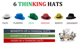 6 THINKING HATS
FACTS EMOTION BENEFIT JUDGEMENT
IDEAS
PLANNING
BENEFITS OF 6 THINKING HATS
USERS OF 6 THINKING HATS
EXAMPLES OF 6 THINKING HATS
 
