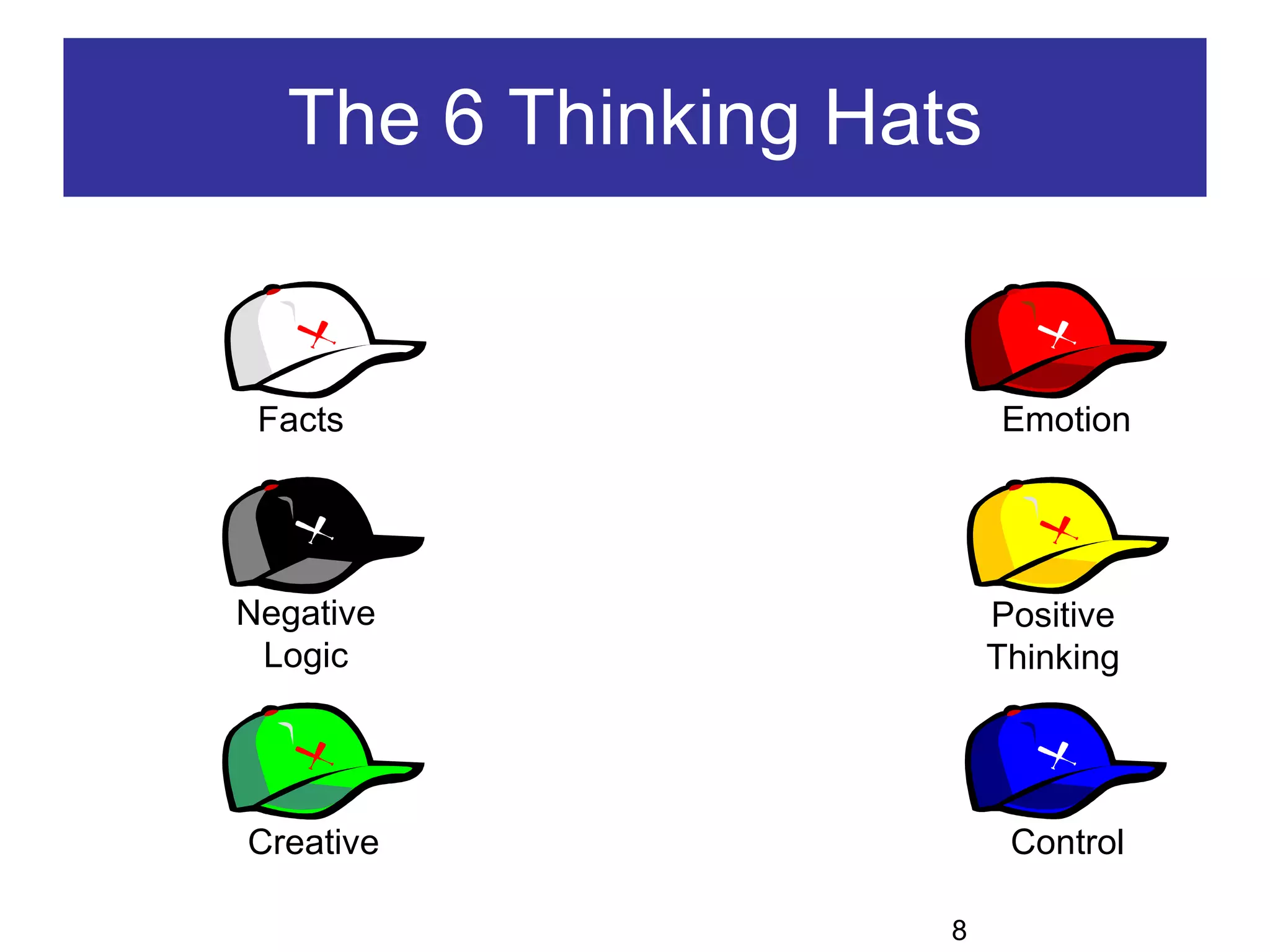 The 6 Thinking Hats 8 Creative Facts Emotion Negative Logic Positive Thinking Control 