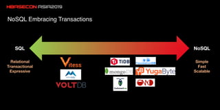 Apache Omid at Pinterest
• Omid (Optimistically transaction Management In Datastores)
• Transaction framework on top of KV...