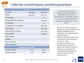 16 Aller au-delà de la ségrégation scolaire (18/11/2017)
L’effet des caractéristiques sociodémographiques
Part fixe
Constante 492,2 (6,08) 497,4 (5,46)
Flandre 28,0 (8,17) 23,0 (7,11)
2de génération n.s.
2de génération non européenne -18,8 (4,77)
1re génération n.s.
1re génération non européenne -32,8 (7,34)
Autre langage -32,4 (3,52)
Origine socio-éco. (basse) -15,1 (1,58)
Genre (féminin) 5,8 (2,24)
Retard scolaire
Qualifiant
Comp. socio-écon.
Comp. académique
Ajustement du modèle
R2 (Niveau "élève") 0,0 % 6,5 %
R2 (Niveau "école") 5,1 % 30,9 %
• Environ 5 % de la variance
(dispersion) des résultats entre
écoles en Belgique sont
expliqués par l’appartenance
communautaire
• Être issu de l’immigration non
européenne, être un garçon,
venir d’un milieu
socioéconomique moins
favorisé que la moyenne,
parler à la maison une autre
langue que la langue de
l’enseignement est associé
avec de moins bonnes
performances
L’analyse multiniveau est une
technique d’analyse quantitative qui
permet de traiter la structure
hiérarchique de nos données, d’inclure
des variables au niveau des élèves et
au niveau des écoles ainsi que de
modéliser les relations intra- et inter-
écoles.
 