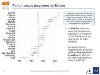 5 Aller au-delà de la ségrégation scolaire (18/11/2017)
Performances moyennes en lecture
• La Flandre atteint un
score significativement
supérieur à la moyenne
de l’OCDE et parmi les
plus élevés de notre
sélection
• Les performances
moyennes des élèves de
la Fédération Wallonie-
Bruxelles ne diffèrent
pas significativement de
celles de l’OCDE
Le segment représente la fourchette
que cette moyenne pourrait prendre
(avec une certitude de 95 %). Un
segment qui ne croise pas la moyenne
de l’OCDE indique une différence
statistiquement significative.
 