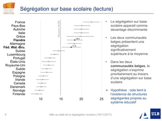 9 Aller au-delà de la ségrégation scolaire (18/11/2017)
Ségrégation sur base scolaire (lecture)
• La ségrégation sur base
scolaire apparait comme
davantage discriminante
• Les deux communautés
belges présentent une
ségrégation
significativement
supérieure à la moyenne
• Dans les deux
communautés belges, la
ségrégation s’exprime
prioritairement au travers
d’une ségrégation sur base
scolaire
 Hypothèse : cela tient à
l’existence de structures
ségrégantes propres au
système éducatif
 