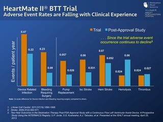 1.  J Amer Coll Cardiol. 2011;57(19):1890-1898.
2.  Stroke. 2006;37(2):562-571.
3.  Two-Year Outcomes in the Destination Therapy Post-FDA-Approval Study with a Continuous Flow Left Ventricular Assist Device: A Prospective
Study Using the INTERMACS Registry. U.P. Jorde, S.S. Kushwaha, A.J. Tatooles, et al. Presented at the ISHLT annual meeting, April 25,
2013.
Device Related
Infection
Bleeding
Requiring
Surgery
Pump
Replacement
Isc Stroke Hem Stroke Hemolysis Thrombus
Trial Post-Approval Study
0.06
0.031
0.47
0.22 0.07
0.052
0.024
0.06
0.024
0.027
0.23
0.09
0.057
0.026
Events/patientyear
Note: 3x scale difference for Device infection and Bleeding requiring surgery compared to others
. . . Since the trial adverse event
occurrence continues to decline3
HeartMate II® BTT Trial
Adverse Event Rates are Falling with Clinical Experience
 