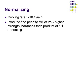 HEAT_TREATMENT_annealing_ppt.ppt