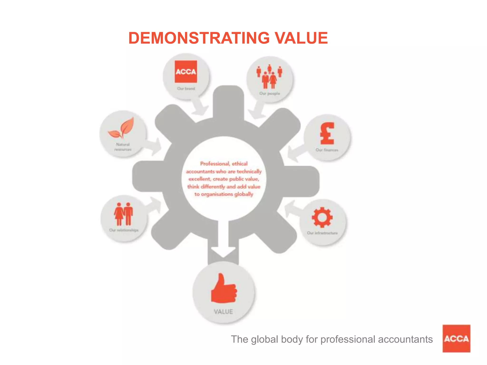 DEMONSTRATING VALUE
The global body for professional accountants
