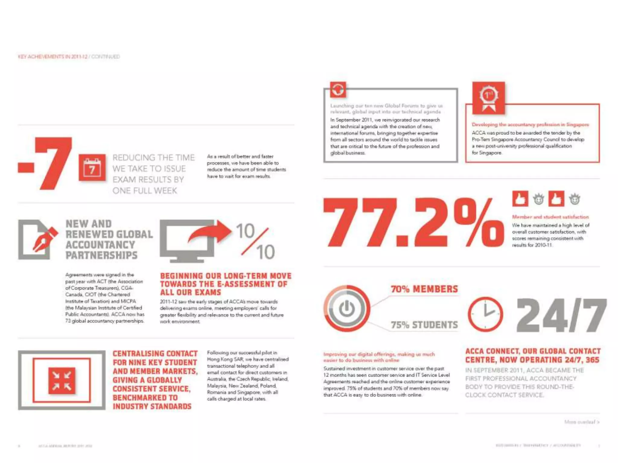 The global body for professional accountants