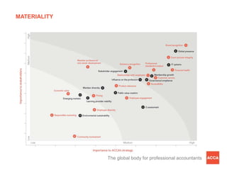 MATERIALITY




              The global body for professional accountants
 