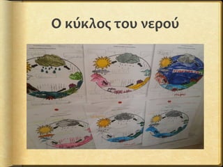 Ο κύκλος του νερού
 
