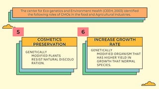 The center for Eco genetics and Environment Health (CEEH, 2003) identified
the following roles of GMOs in the food and Agricultural Industries.
COSMETICS
PRESERVATION
GENETICALLY
MODIFIED PLANTS
RESIST NATURAL DISCOLO
RATION.
INCREASE GROWTH
RATE
GENETICALLY
MODIFIED ORGANISM THAT
HAS HIGHER YIELD IN
GROWTH THAT NORMAL
SPECIES.
5 6
 