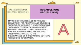 Potential Risks that
raise major concern are:
HUMAN GENOME
PROJECT (HGP)
MAPPING OF HUMAN GENES TO PROVIDE
FRAMEWORK FOR RESEARCH AND STUDIES IN
THE FIELD OF MEDICINE. IT WAS FEARED THAT
THE ABILITY TO PRODUCE HUMAN GENETIC
INFORMATION WOULD CREATE BIASES AND
GIVE MUCH POWER TO PEOPLE HOLDING
THE INFORMATION AND TO THE
DISADVANTAGE OF THOSE WHO DO NOT HAVE
THE GENETIC INFORMATION.
 