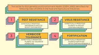 The center for Eco genetics and Environment Health (CEEH, 2003) identified the
following roles of GMOs in the food and Agricultural Industries.
PEST RESISTANCE
1
GENETICALLY MODIFIED
ORGANISM PLANTS TO
RESIST CERTAIN PEST
VIRUS RESISTANCE
2
GENETICALLY MODIFIED
PLANTS TO RESIST
CERTAIN VIRUSES.
HERBICIDE
TOLERANCE
3
GENETICALLY MODIFIED
PLANTS TO TOLERATE
HERBICIDE
FORTIFICATION
4
GENETICALLY MODIFIED
PLANTS FORTIFIED
WITH CERTAIN MINERALS.
 