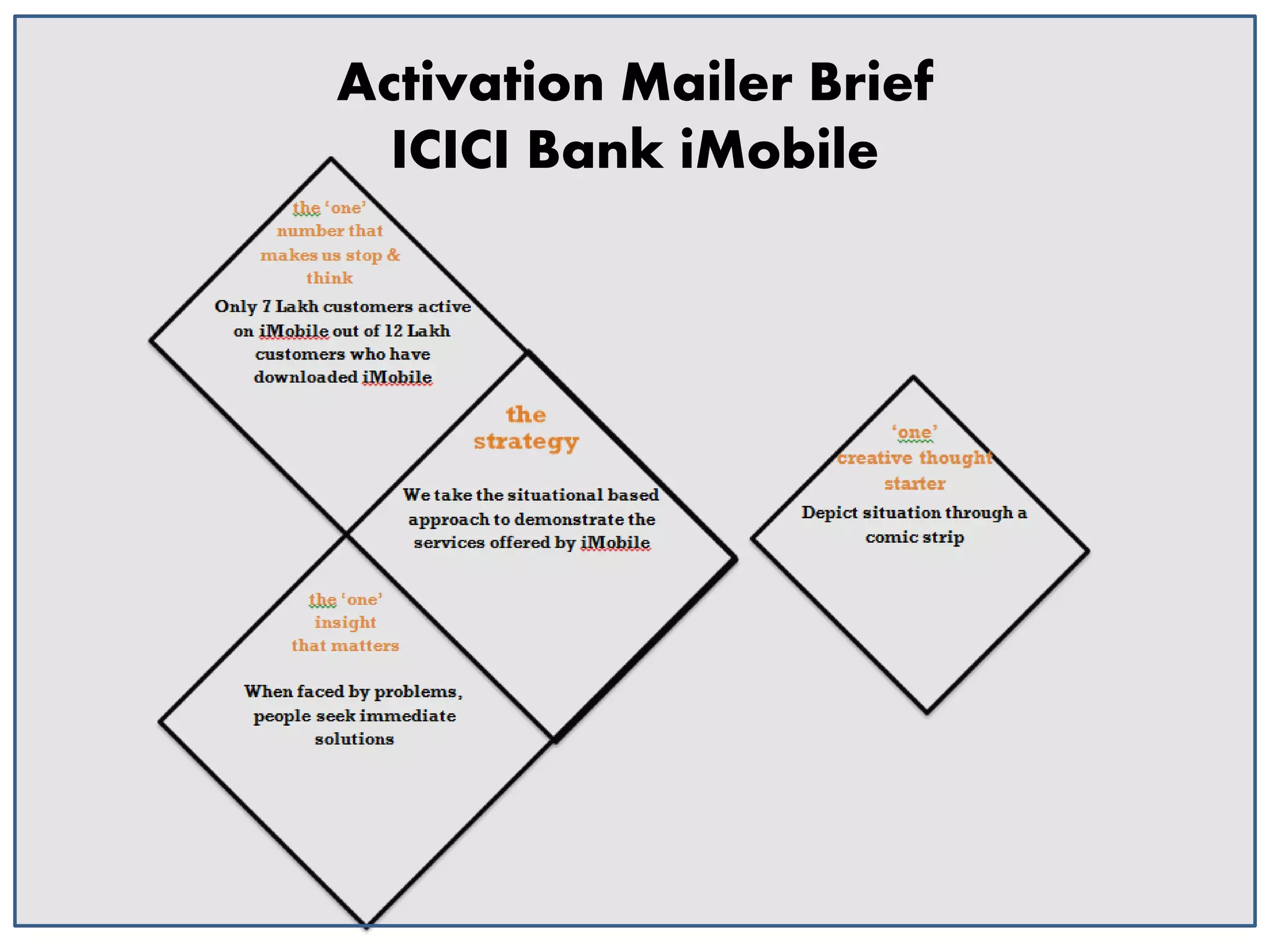 Activation Mailer Brief
ICICI Bank iMobile

 