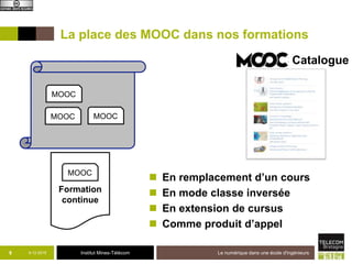 Institut Mines-Télécom
La place des MOOC dans nos formations
 En remplacement d’un cours
 En mode classe inversée
 En extension de cursus
 Comme produit d’appel
9-12-2015 Le numérique dans une école d'ingénieurs8
MOOC Catalogue
MOOC
MOOC MOOC
Formation
continue
MOOC
 