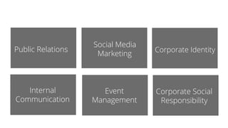 Public Relations
Social Media
Marketing
Corporate Identity
Internal
Communication
Event
Management
Corporate Social
Responsibility
 
