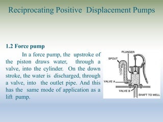 Reciprocating Positive Displacement Pumps
1.2 Force pump
In a force pump, the upstroke of
the piston draws water, through a
valve, into the cylinder. On the down
stroke, the water is discharged, through
a valve, into the outlet pipe. And this
has the same mode of application as a
lift pump.
 