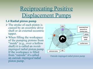 Reciprocating Positive
Displacement Pumps
1.4 Radial piston pump
 The stroke of each piston is
caused by an eccentric drive
shaft or an external eccentric
tappet.
 When filling the workspace
of the pumping pistons from
"inside" (e.g., over a hollow
shaft) it is called an inside
impinged radial piston pump.
If the workspace is filled
from "outside" it's called
an outside impinged radial
piston pump.
Outside impinged radial piston pump
 
