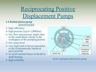 Reciprocating Positive
Displacement Pumps
1.4 Radial piston pump
ADVANTAGES
 high efficiency
 high pressure (up to 1,000 bar)
 low flow and pressure ripple (due
to the small dead volume in the
workspace of the pumping piston)
 low noise level
 very high load at lowest speed due
to the hydrostatically balanced
parts possible
 no axial internal forces at the drive
shaft bearing
 high reliability
Inside impinged radial piston pump
 