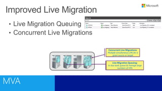 Hyper-V High Availability and Live Migration | PPTX