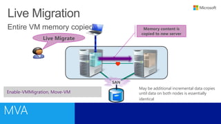 Hyper-V High Availability and Live Migration | PPTX